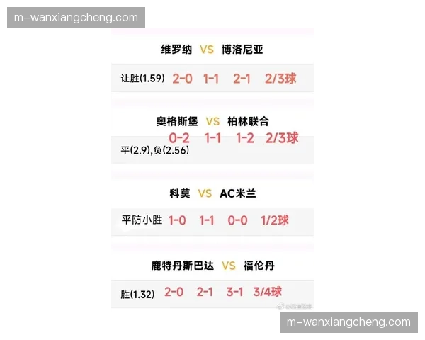 意甲发布二月防守报告，场均失球数创近五年同期新低